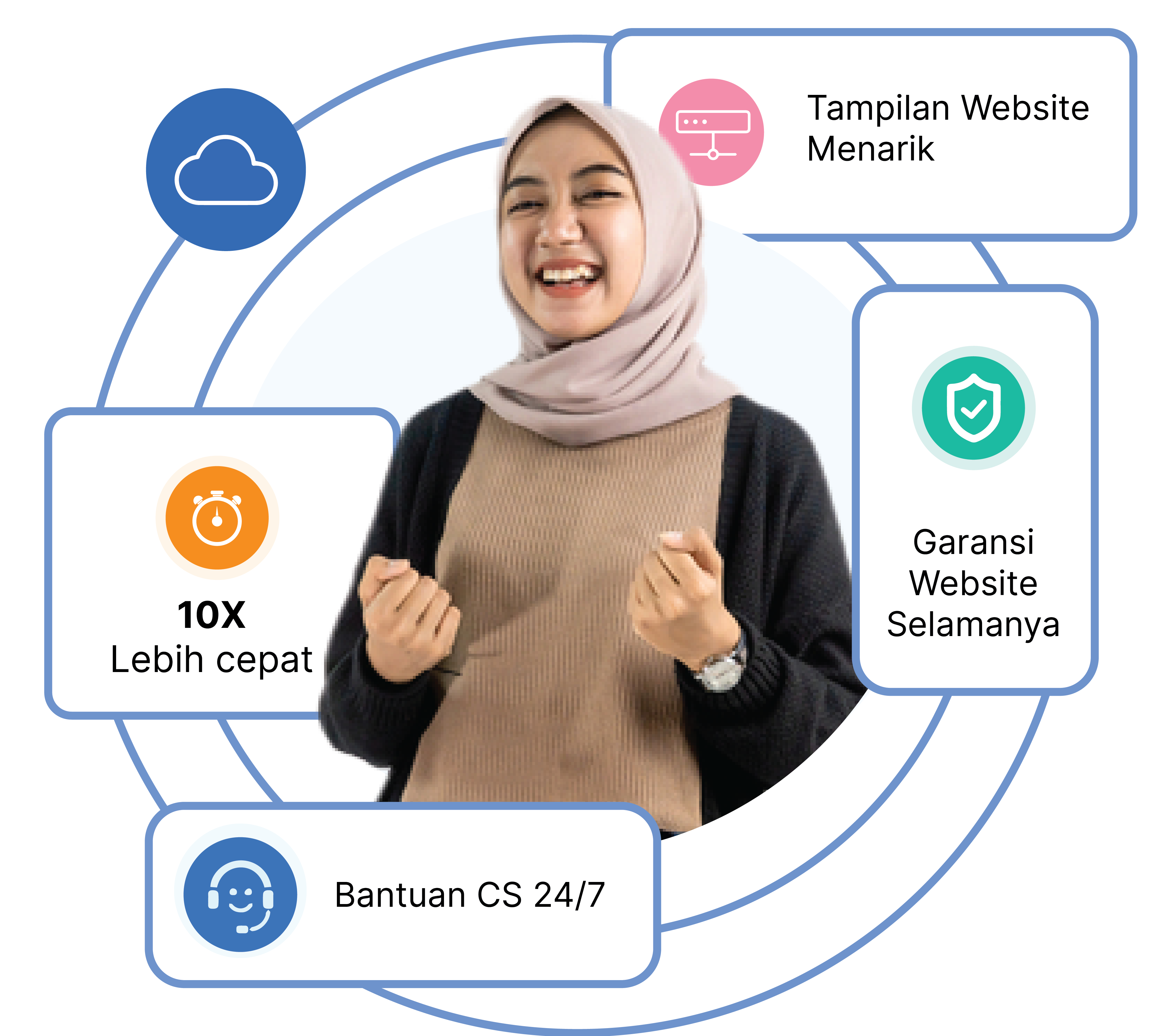Unlimited Hosting Saung